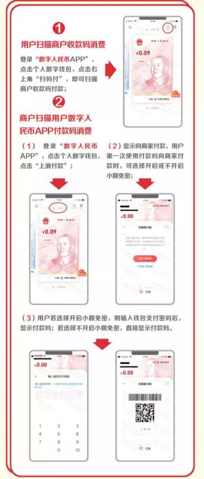數(shù)字人民幣紅包使用方法。
