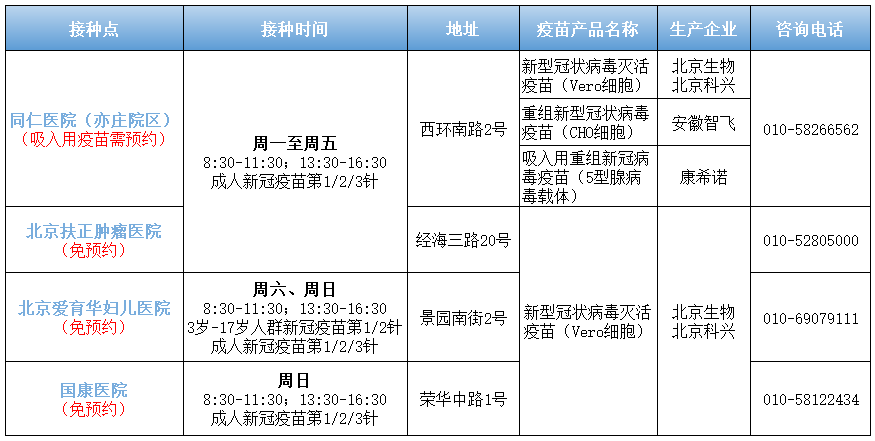 來源：北京朝陽客戶端、健康西城、健康海淀、北京通州發(fā)布、健康大興、北京亦莊【轉(zhuǎn)載請(qǐng)注明來源：北京日?qǐng)?bào)微信公眾號(hào)】